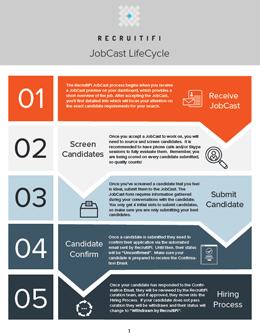 JobCastLifeCycle-Final_pdf.png